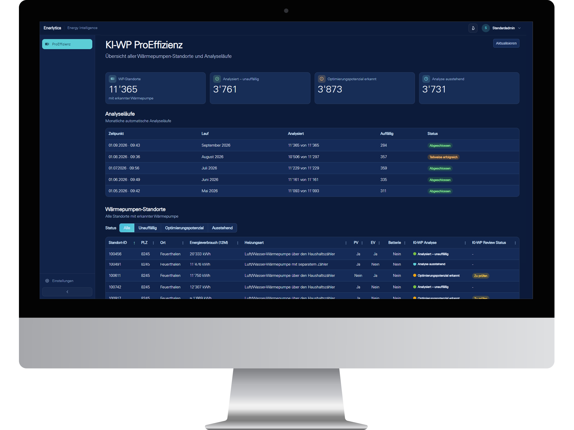 Monitor mit dem KI-WP-ProEffizienz-Dashboard: Übersicht der Wärmepumpen-Standorte, Analyseläufe und Optimierungspotenziale.